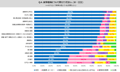 PR_働き方第3弾_家事分担_Q4