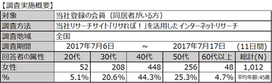 PR_働き方第3弾_概要