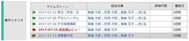 受注(予定)日から逆算し、必要なタスクを登録して共有