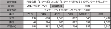 調査概要_トクホ飲料