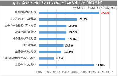 トクホ飲料_Q１