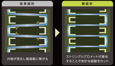 マイクロオフセットレイアウト