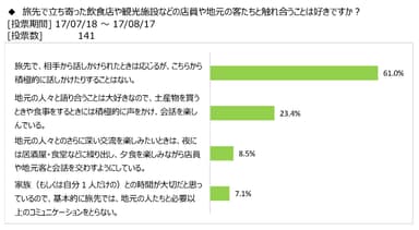 図表2