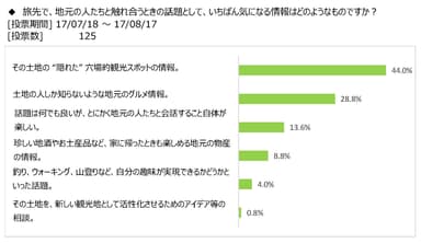 図表5