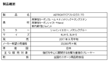 製品概要