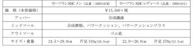 セーフラン810C　スペック表