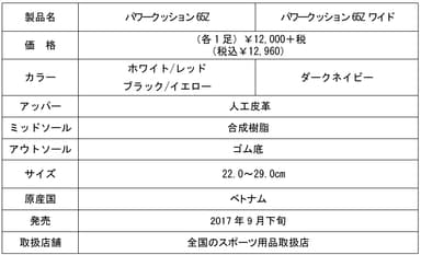 製品情報