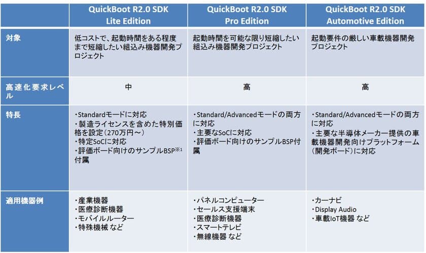 ユビキタス社、Linux／Android高速起動ソリューションの
最新版「Ubiquitous QuickBoot R2.0」を発売