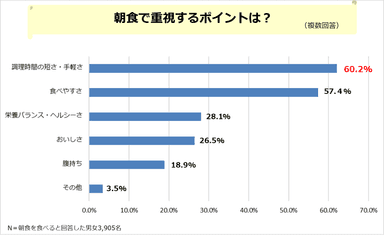 PR_POB_朝食調査２