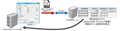 一括処理ツール強化