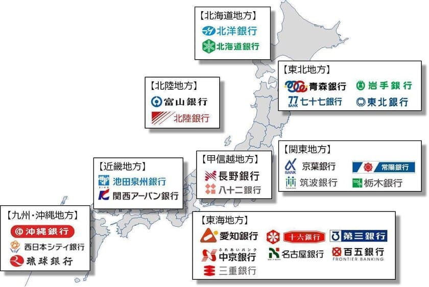 「銀行手続の窓口」における
八十二銀行のサービス開始について