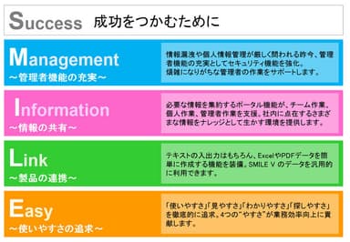 『SMILE V』4つのコンセプト