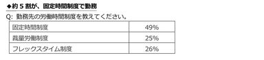 高度プロフェッショナル制度グラフ２