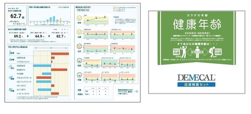 血液検査キット「DEMECAL(R)」とカラダの年齢「健康年齢(R)」の
コラボレーションパッケージが誕生