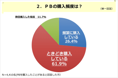 PR_POB_PB調査02