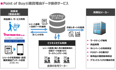 PR_POB_サービス概要