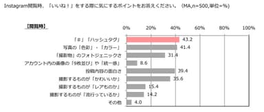 閲覧時に気をつけるポイント