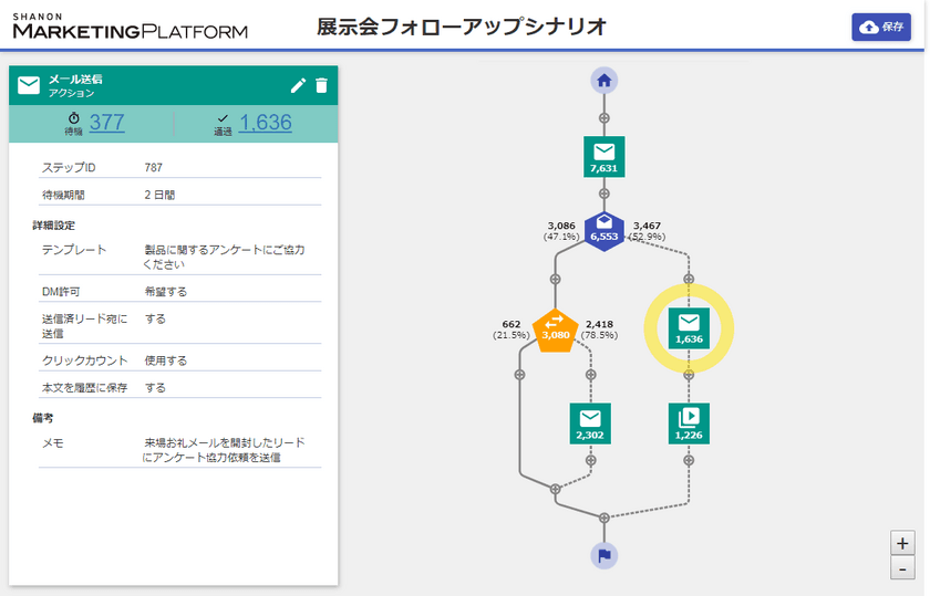 シャノン、マーケティングオートメーションの基幹機能である
「シナリオ機能」をアップデート