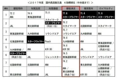 国内長距離交通