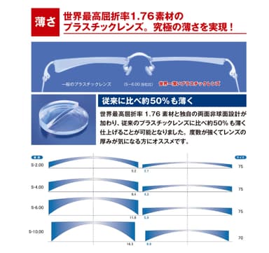 特徴(1)　薄さ