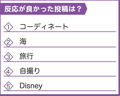 ランキング4