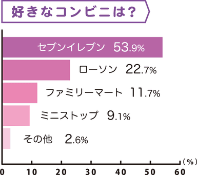 ランキング7