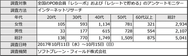 PR_のど飴_調査概要