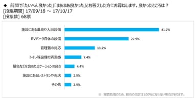 図表3