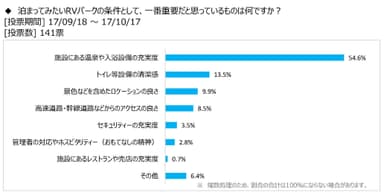 図表7