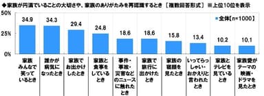 家族円満でいることの大切さを再認識するとき