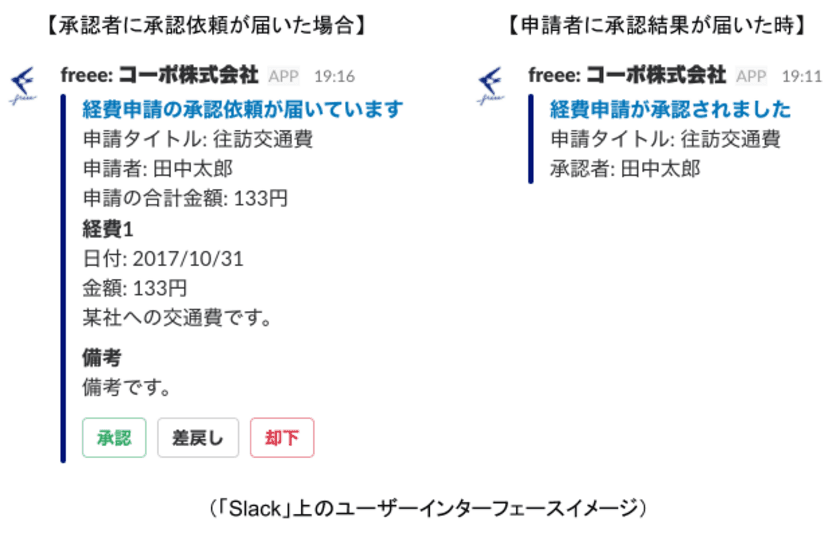 「クラウド会計ソフト freee」が米「Slack」とAPI連携
同社とのAPI連携は日本の会計業界では初の事例