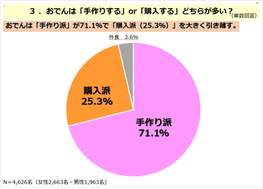 PR_POB_おでん03