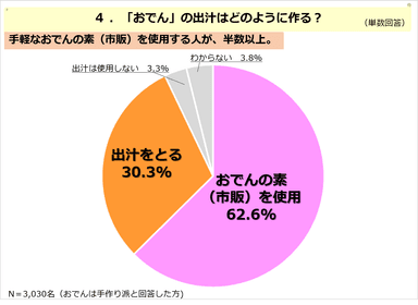 PR_POB_おでん04