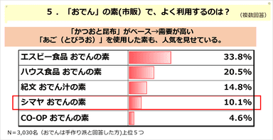 PR_POB_おでん05