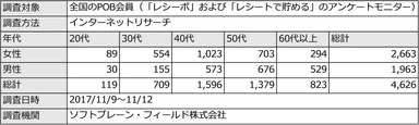 PR_POB_おでん_調査概要