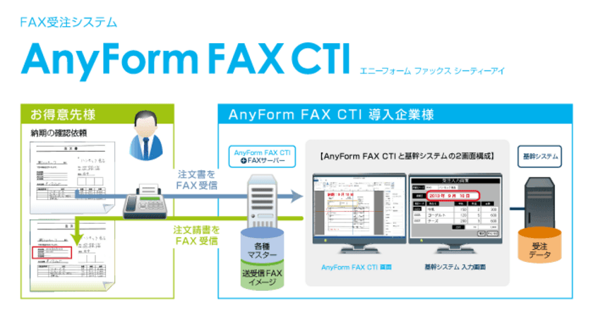 ハンモック、FAX受注業務フローを省力化する
「AnyForm FAX CTI」を販売開始　
～注文書の入力業務の効率化とペーパーレス化を同時に実現～