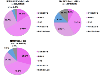 料理で重要視すること2