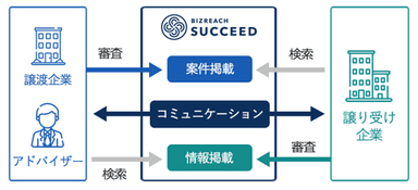 サービスの仕組み