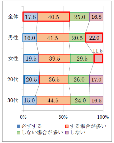 質問10