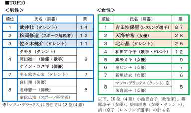 質問11