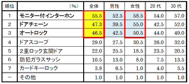 質問2