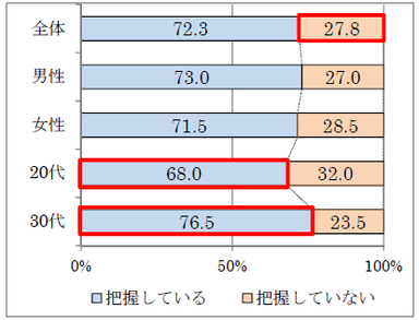 質問4