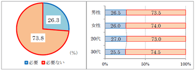 質問8