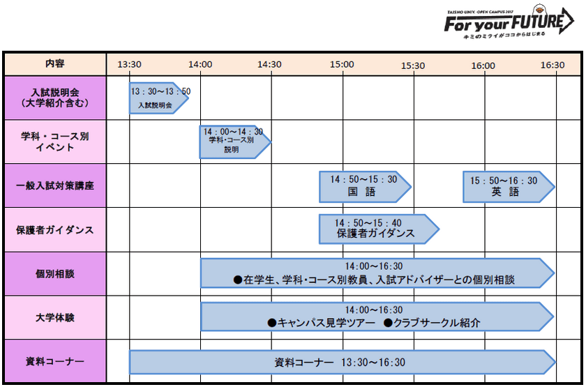 大正大学 一般入試受験者向けのオープンキャンパス開催　
オンライン学習塾の講師による一般入試対策講座を開講　
2017年12月9日(土)13:30～16:30開催