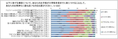 子どもが小学校を卒業するまでに、こうなっていてほしい