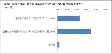 あまり海外に行って欲しくないのはナゼ？