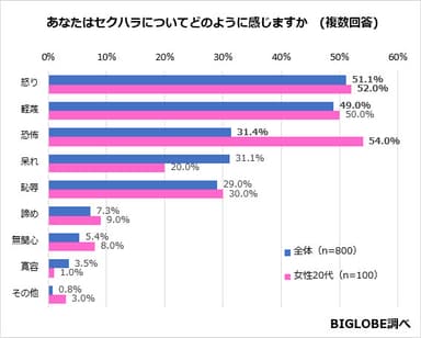 あなたはセクハラについてどのように感じますか