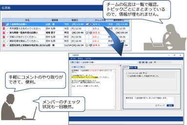 ≪伝言板による情報共有≫