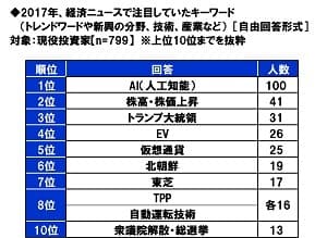 2017年、経済ニュースで注目していたキーワード