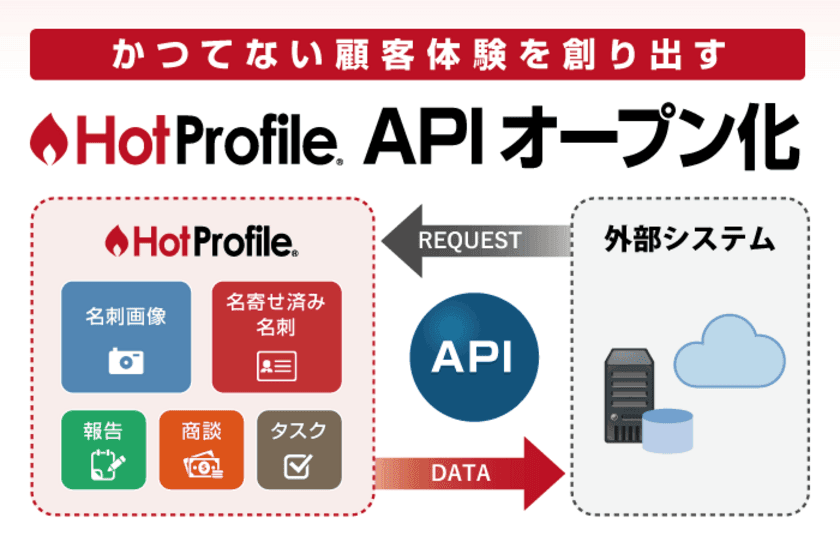 ハンモック、クラウド名刺管理
「HotProfile」のAPIオープン化を発表
～外部システムとの連携を加速し、革新的な価値提供を推進～